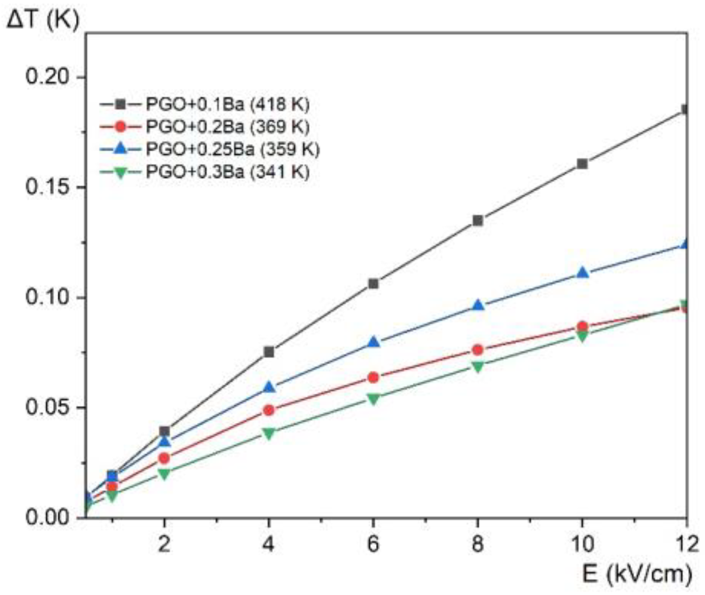 Materials 16 00413 g012