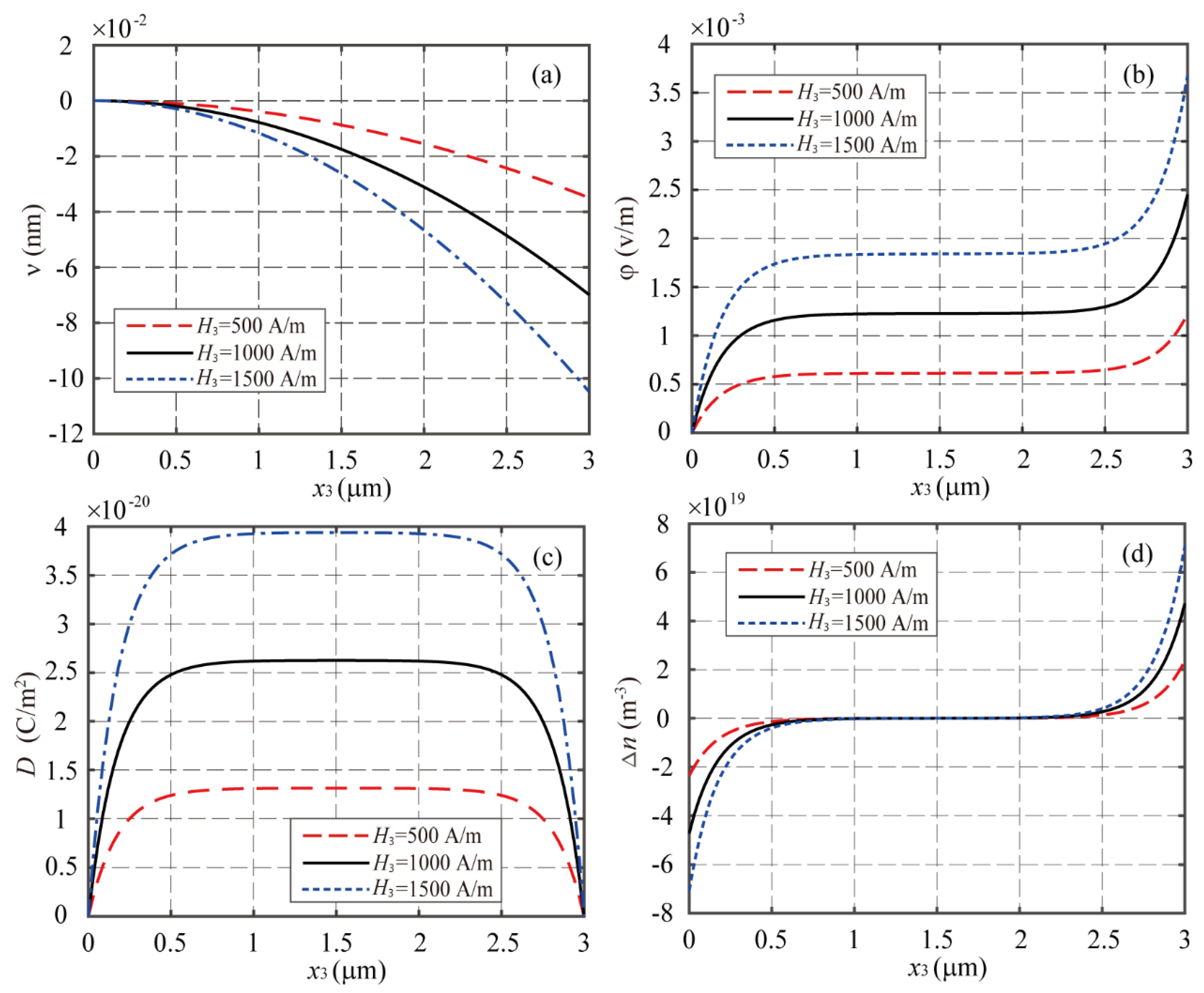 Materials 16 00421 g002