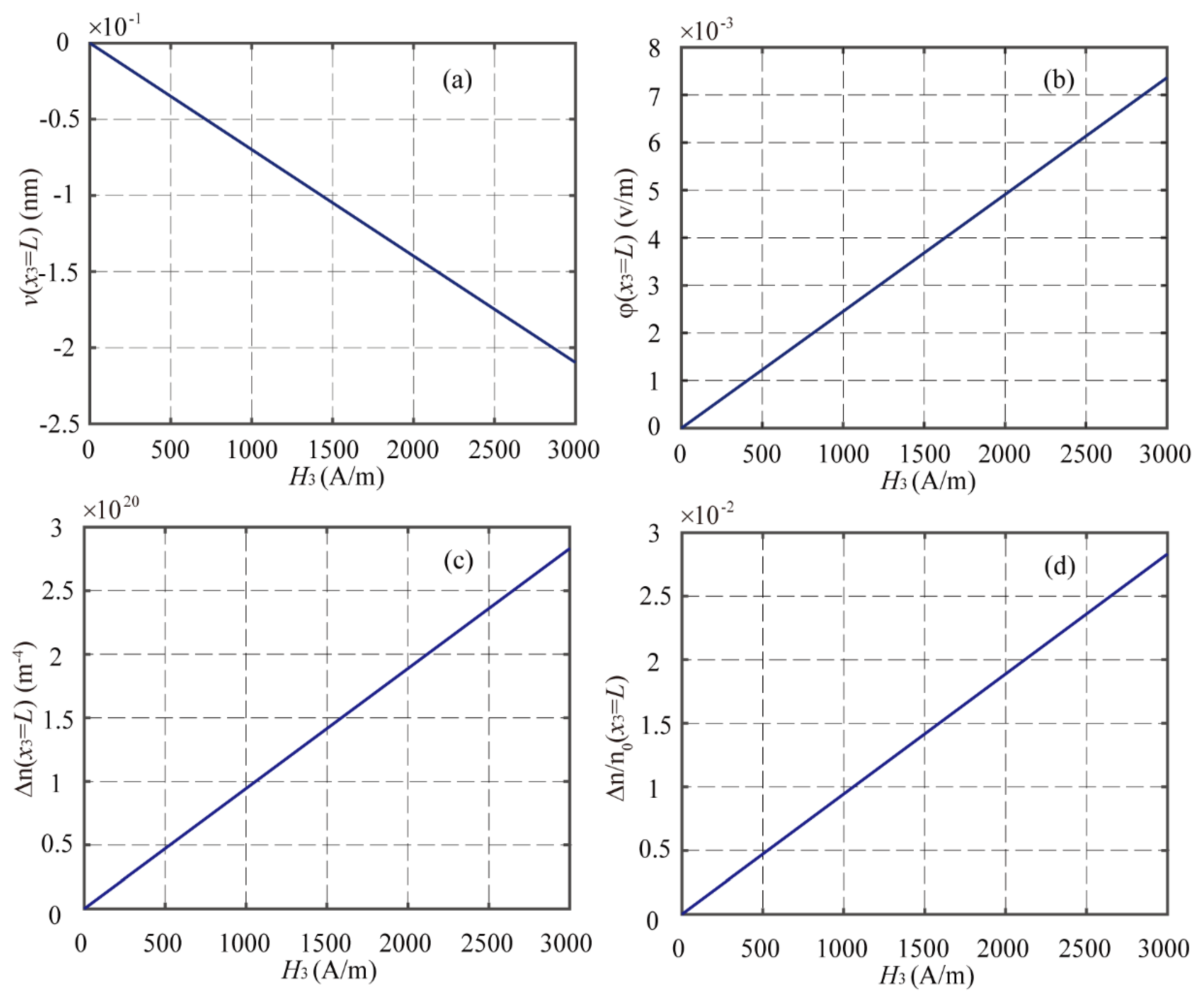 Materials 16 00421 g003