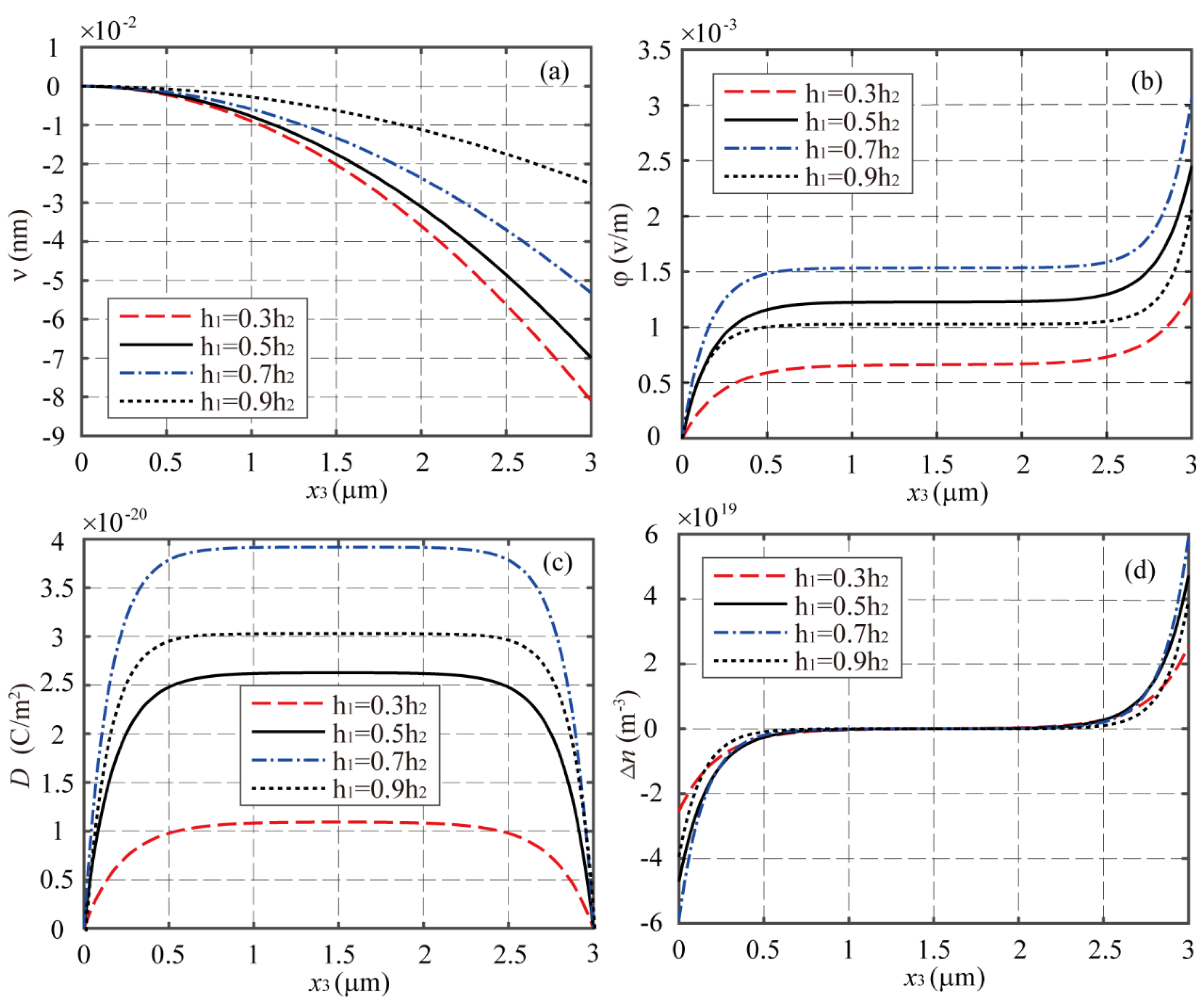 Materials 16 00421 g004