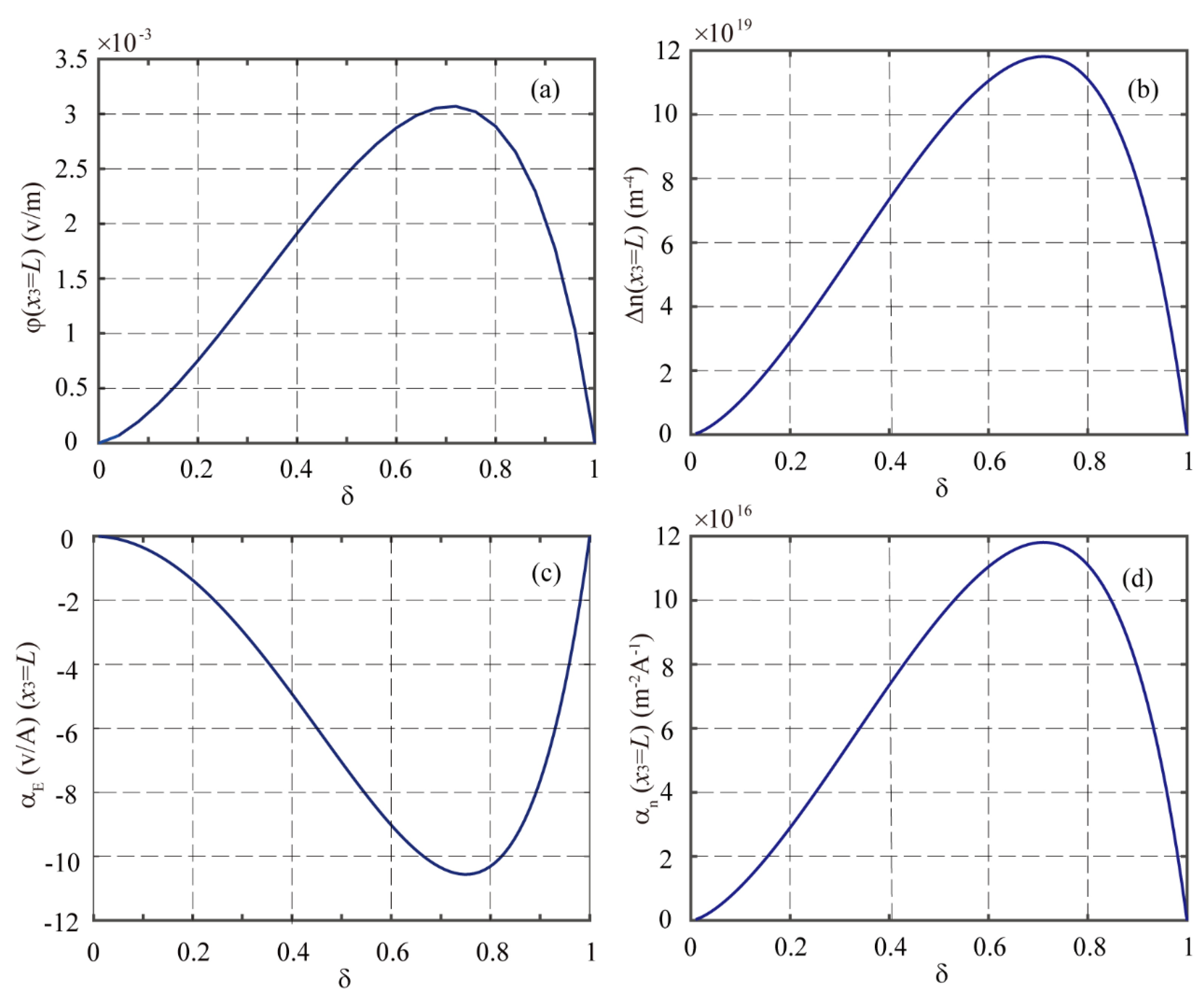 Materials 16 00421 g005