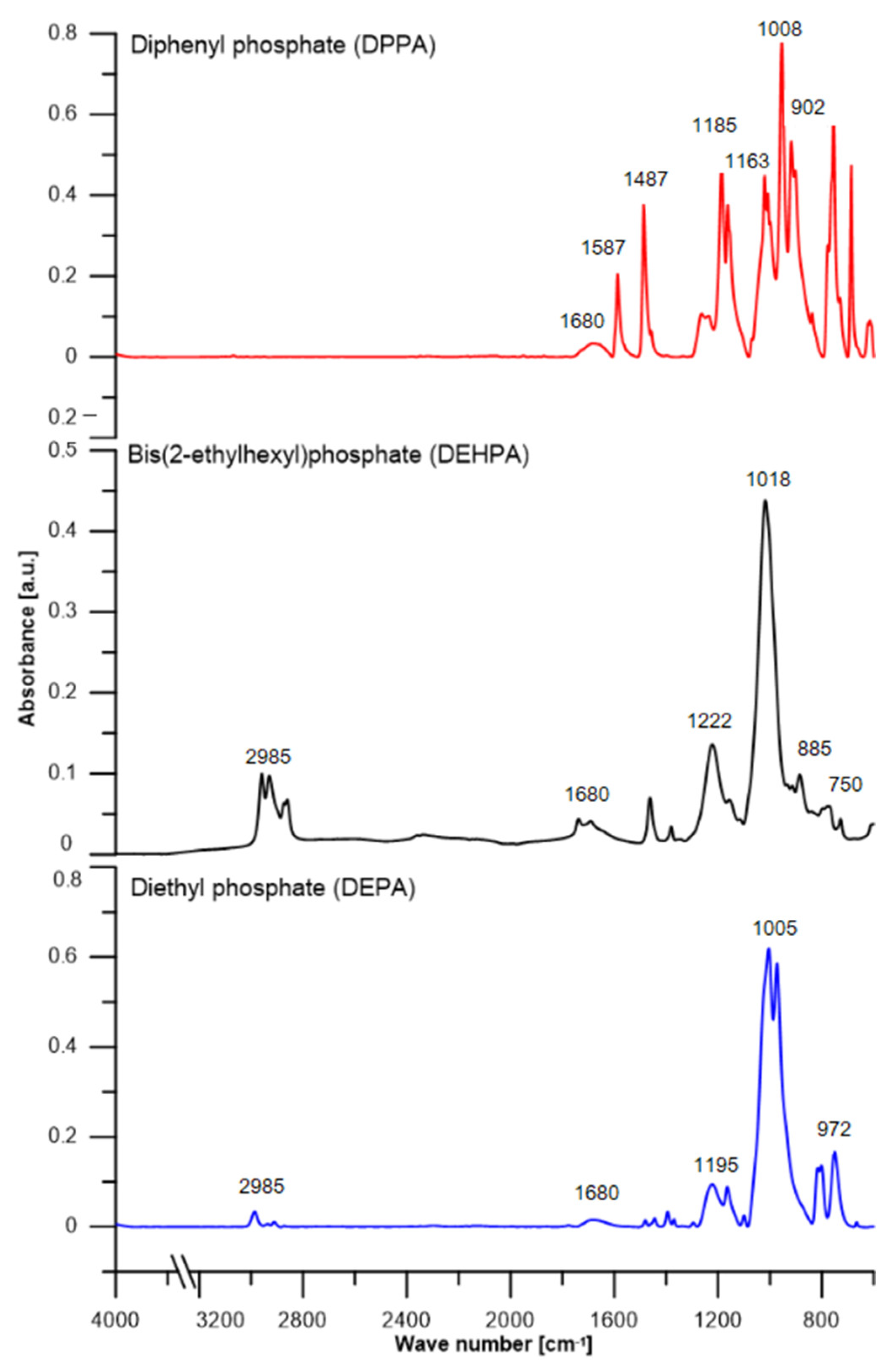Materials 16 00426 g003