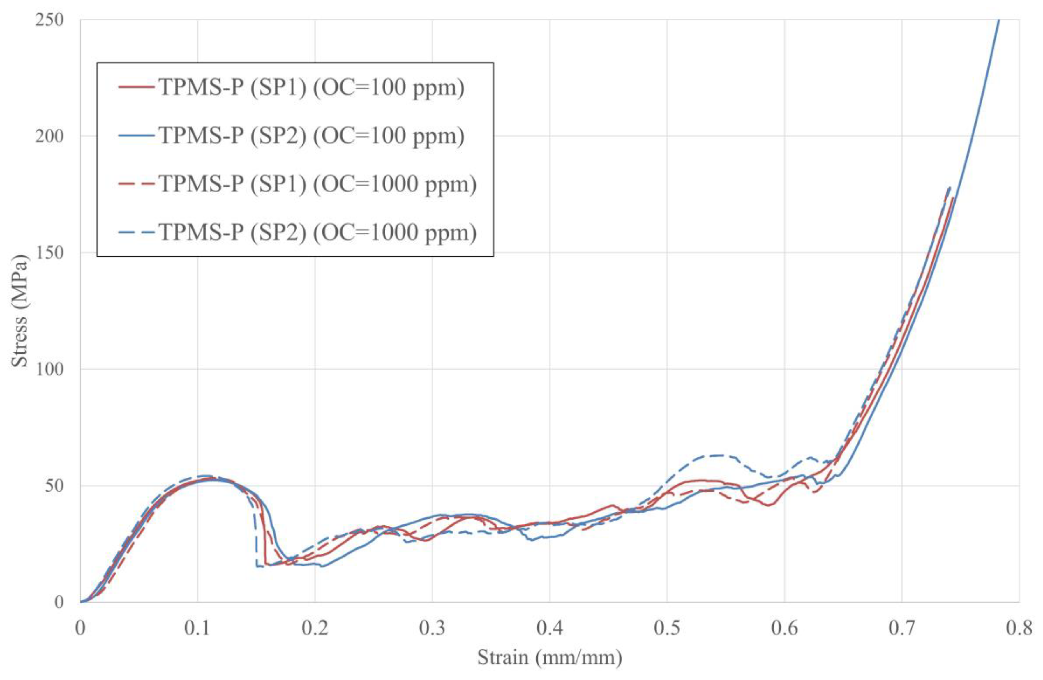 Materials 16 00430 g005