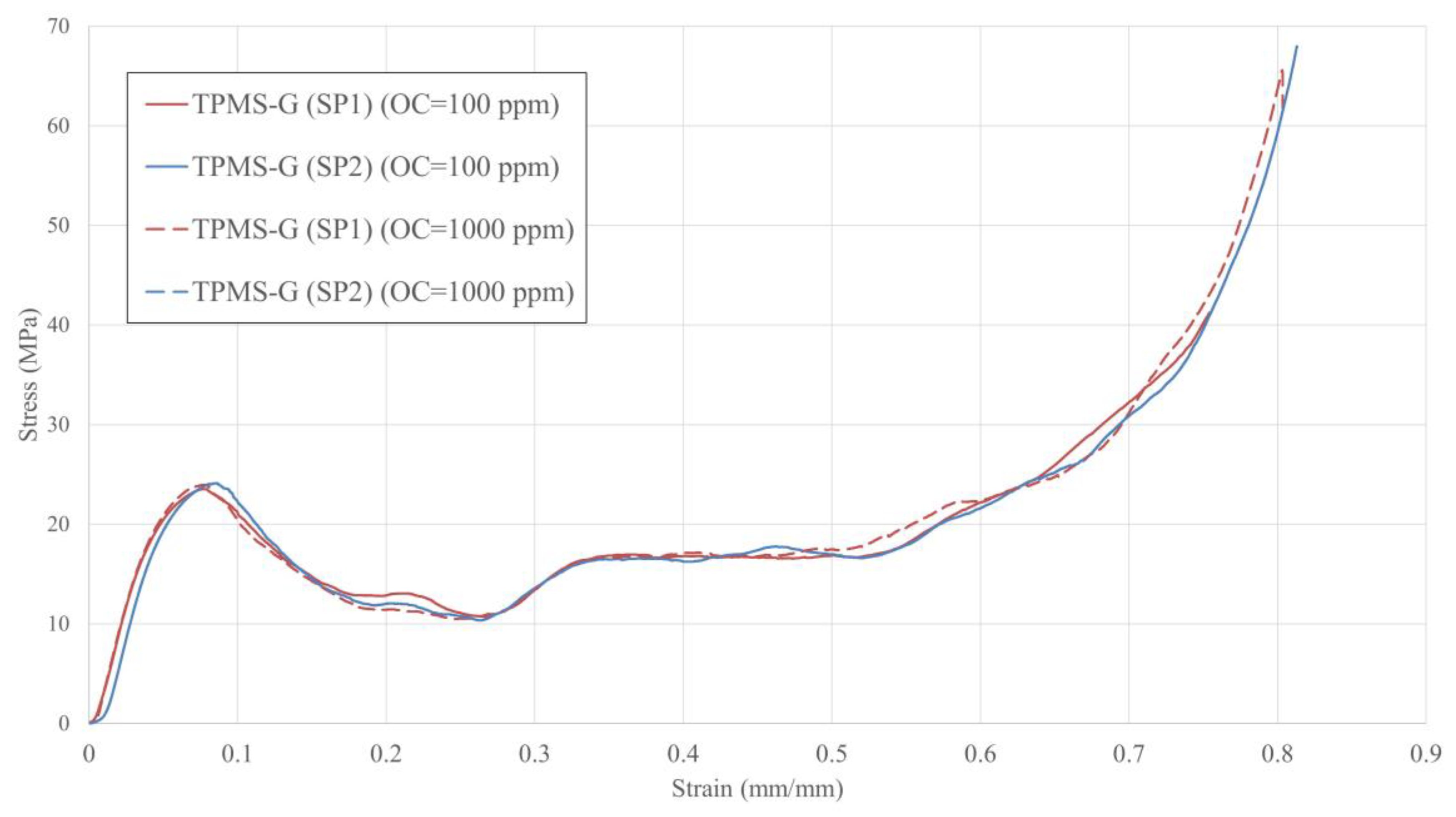 Materials 16 00430 g007
