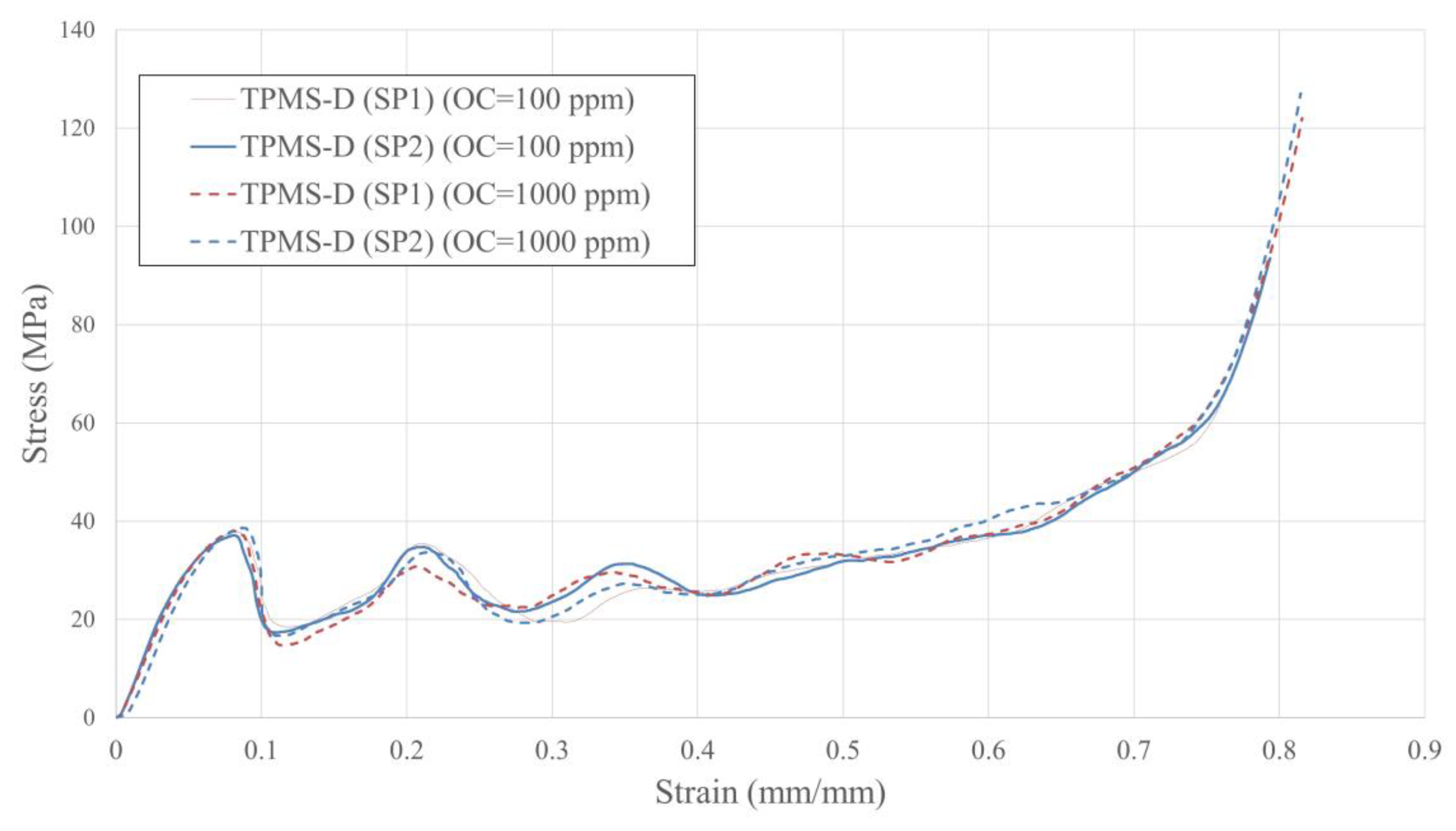 Materials 16 00430 g009