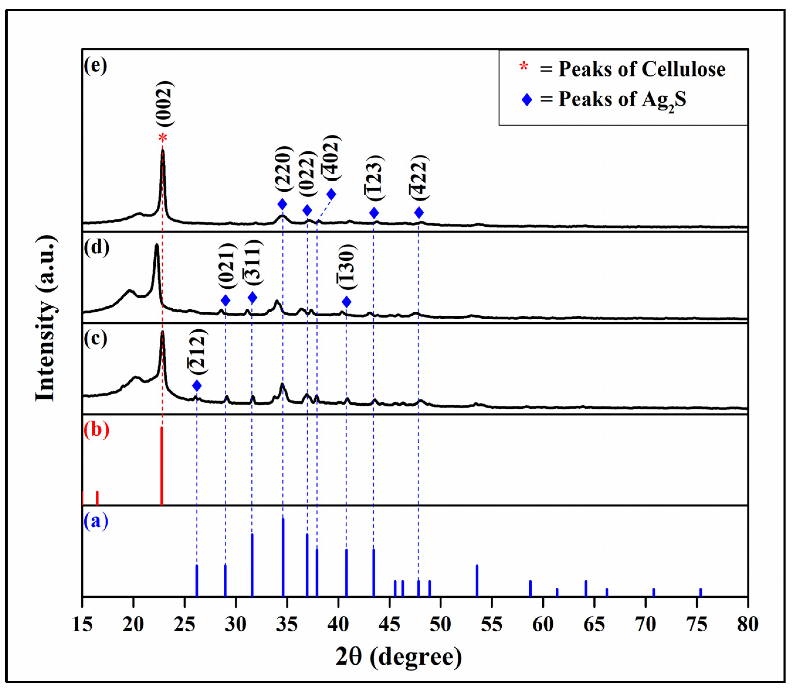 Materials 16 00437 g005 Materials 16 00437 g005