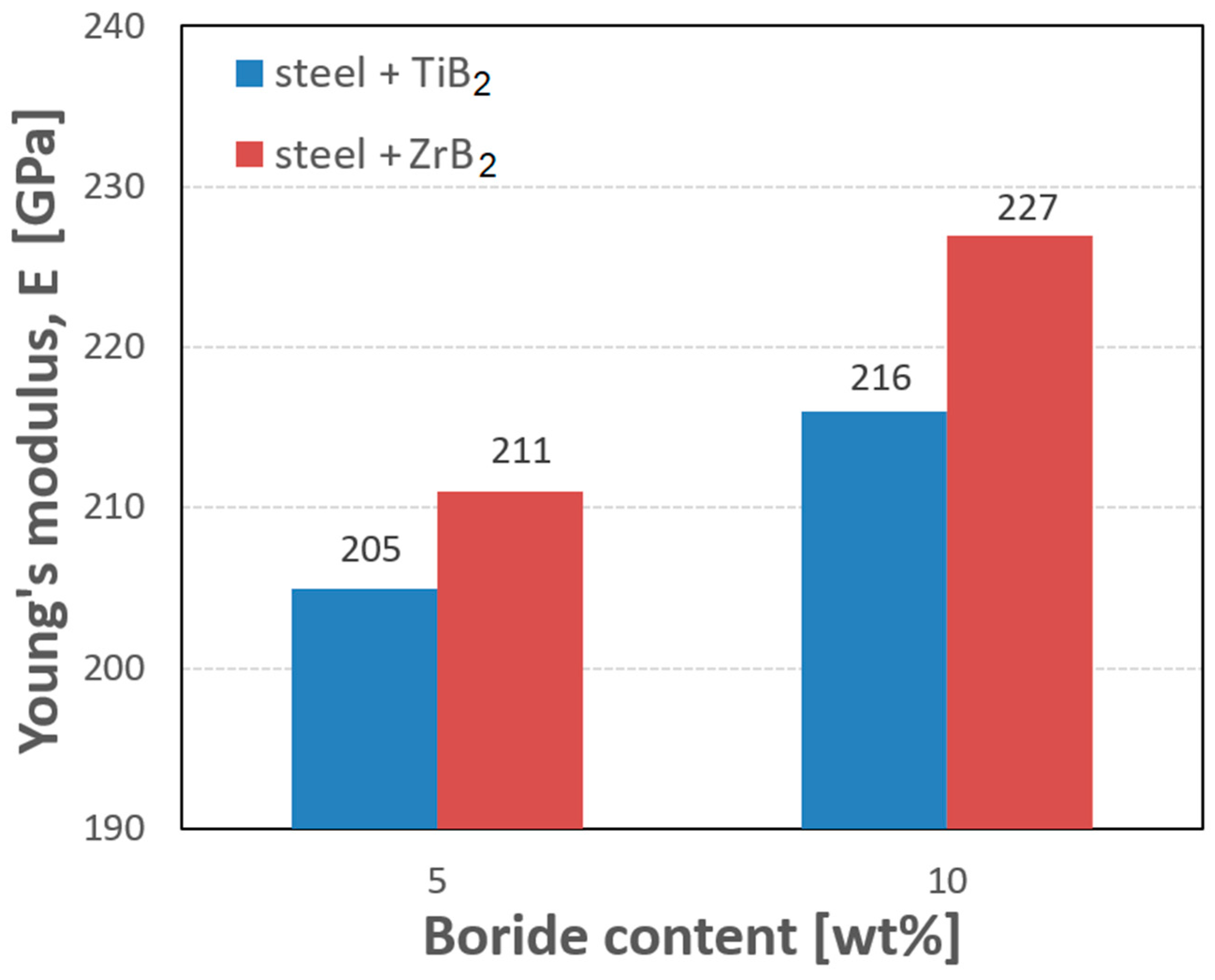 Materials 16 00439 g008 Materials 16 00439 g008