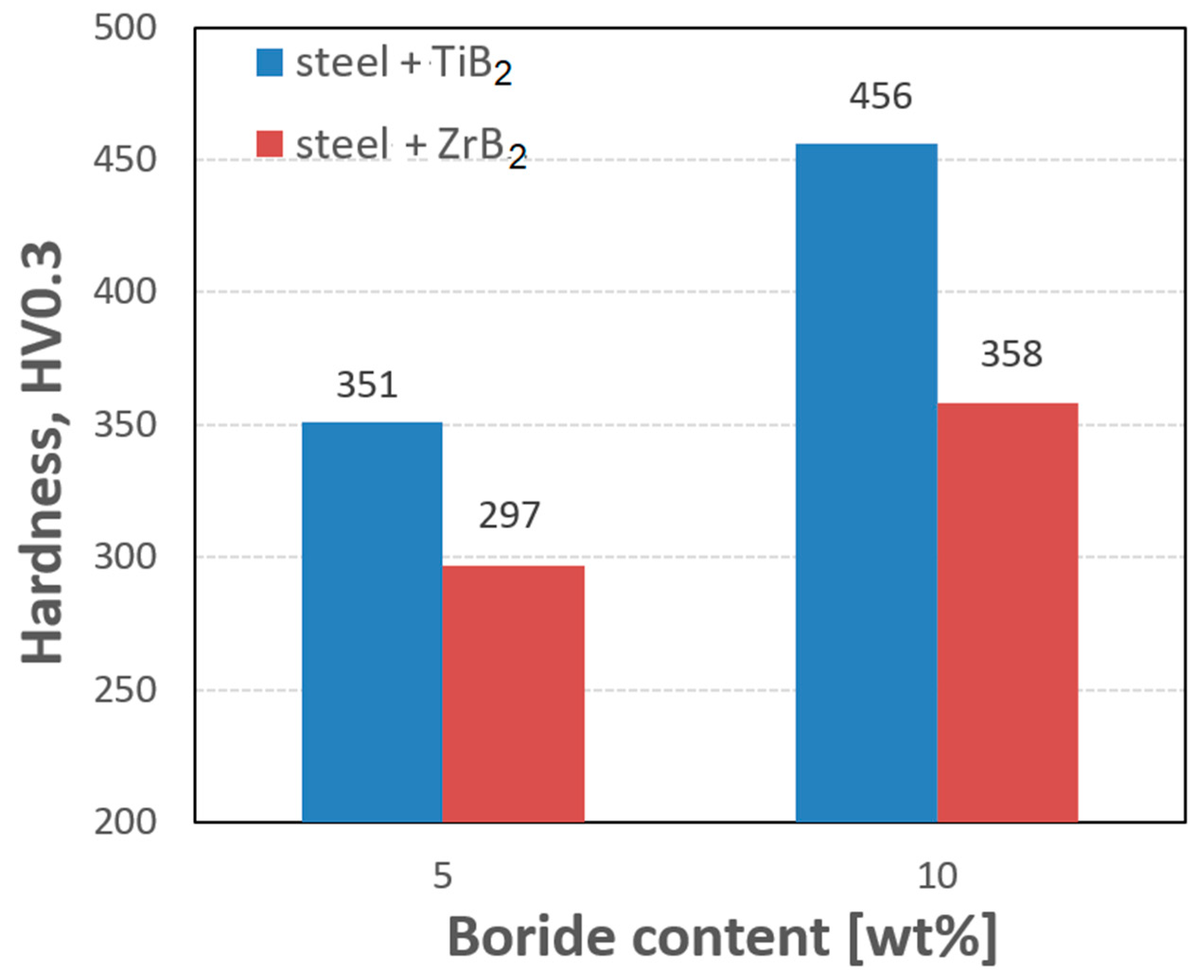 Materials 16 00439 g009 Materials 16 00439 g009