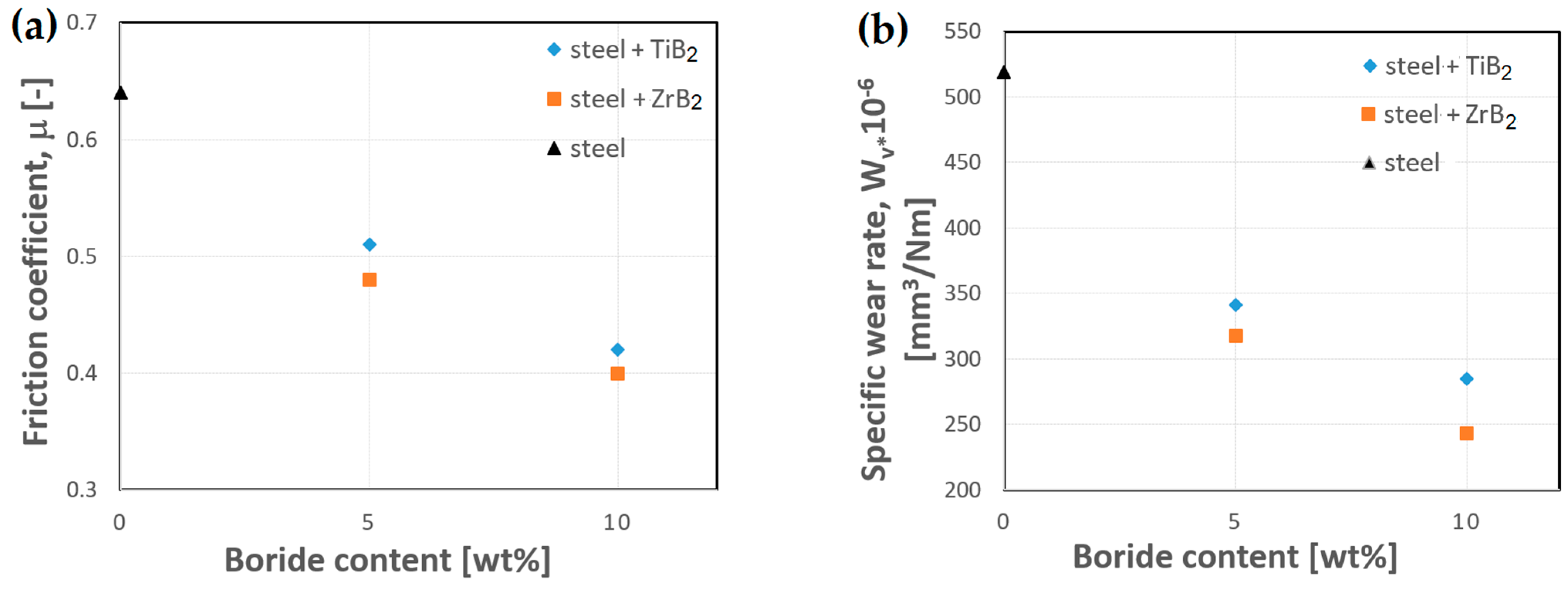 Materials 16 00439 g011 Materials 16 00439 g011