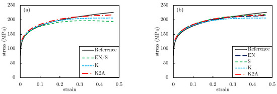 Materials 16 00441 g0a1