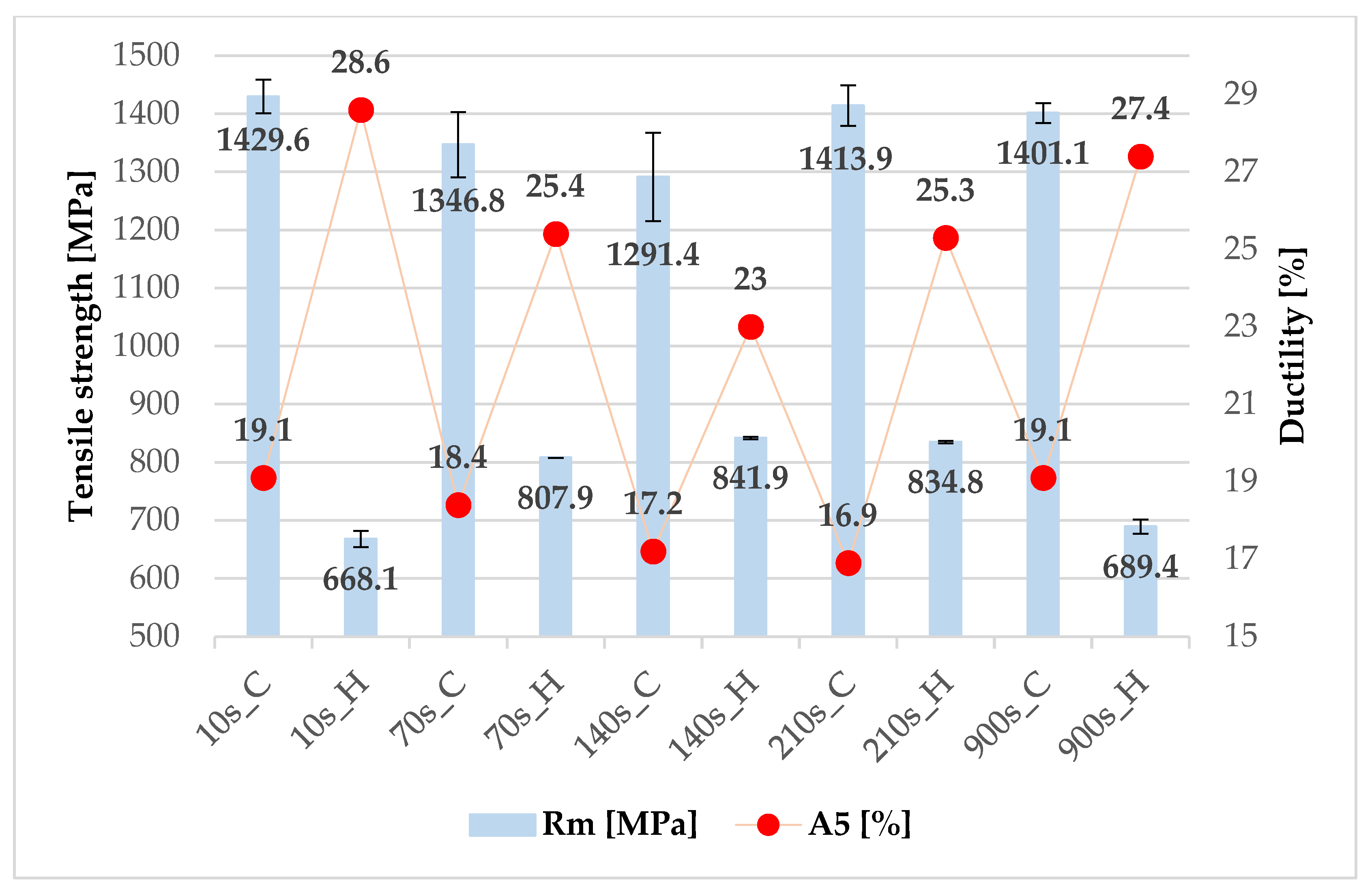 Materials 16 00442 g009