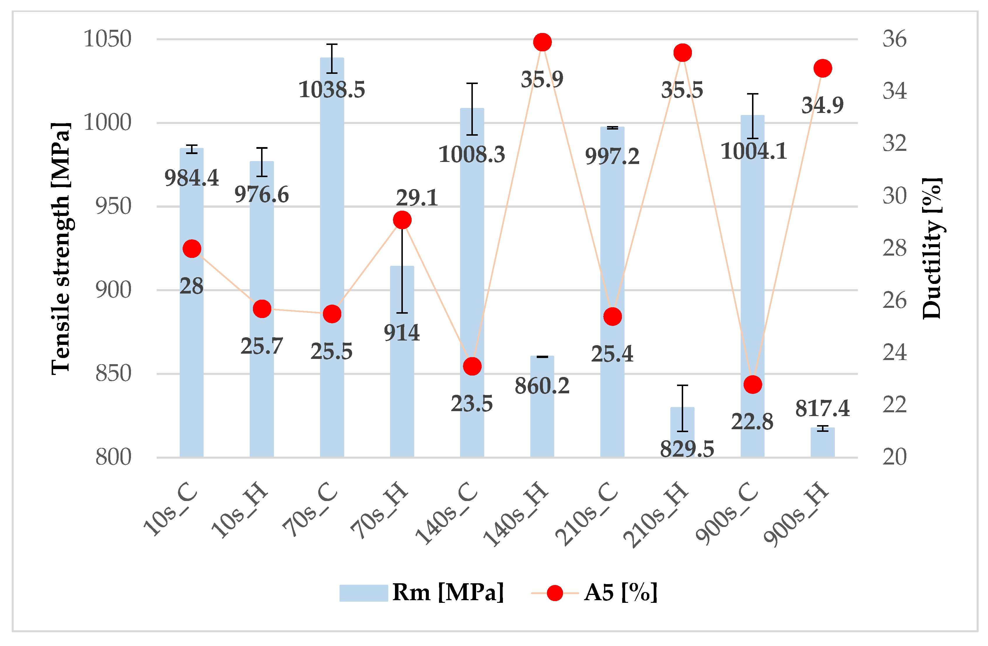 Materials 16 00442 g012