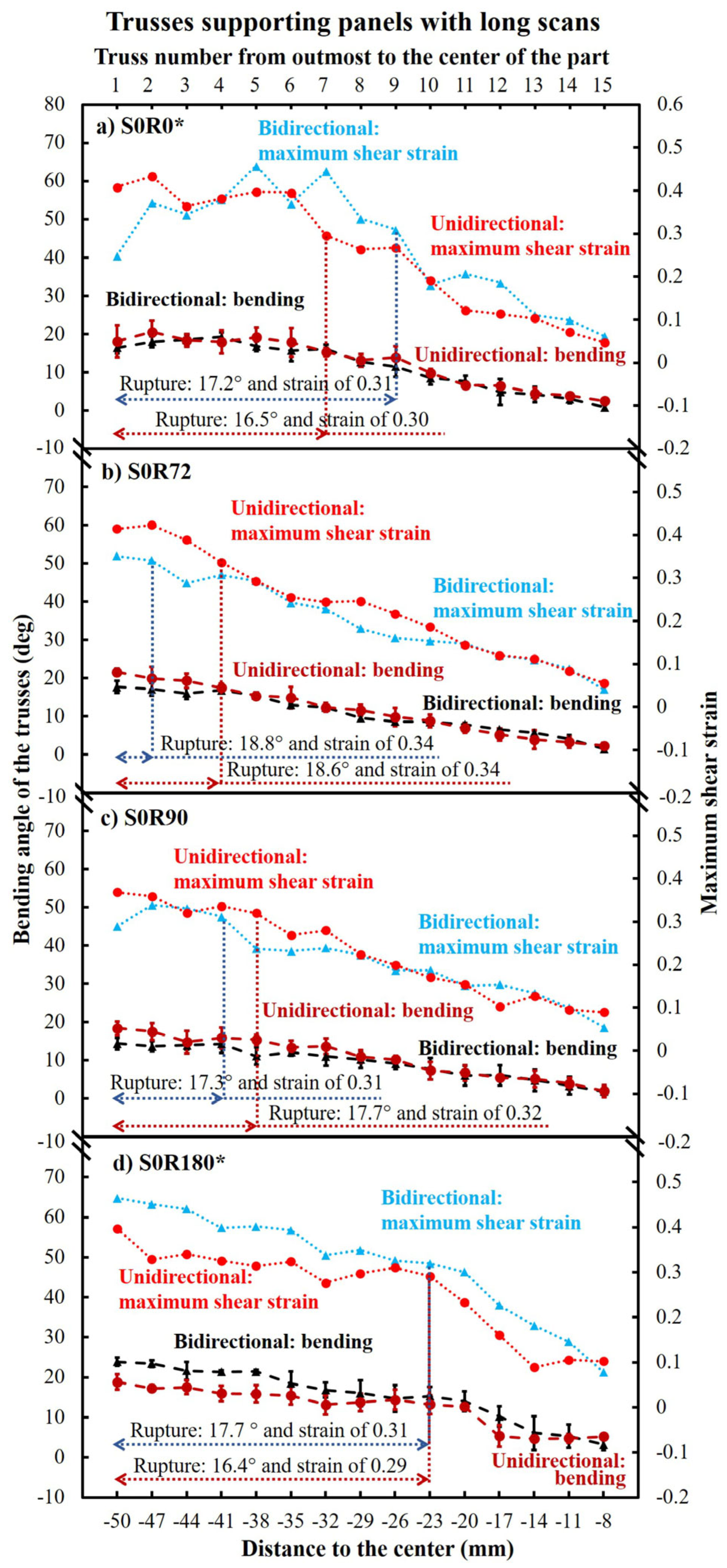 Materials 16 00443 g012 Materials 16 00443 g012