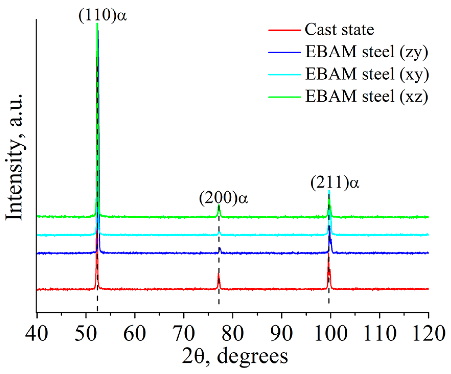Materials 16 00446 g003