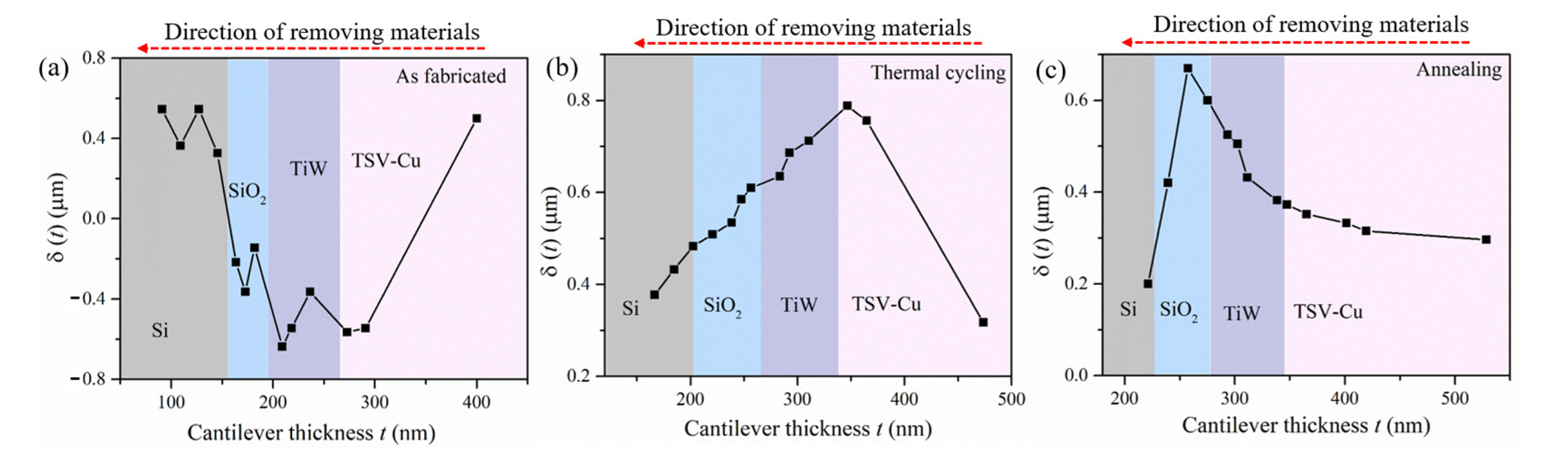 Materials 16 00449 g003