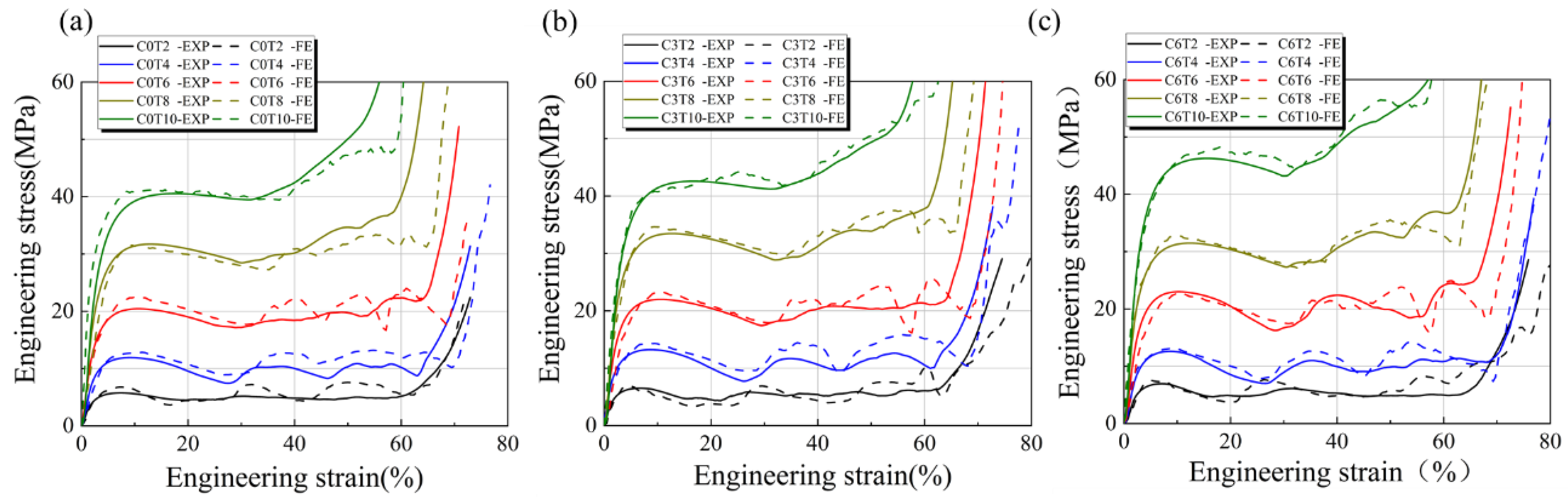 Materials 16 00468 g010