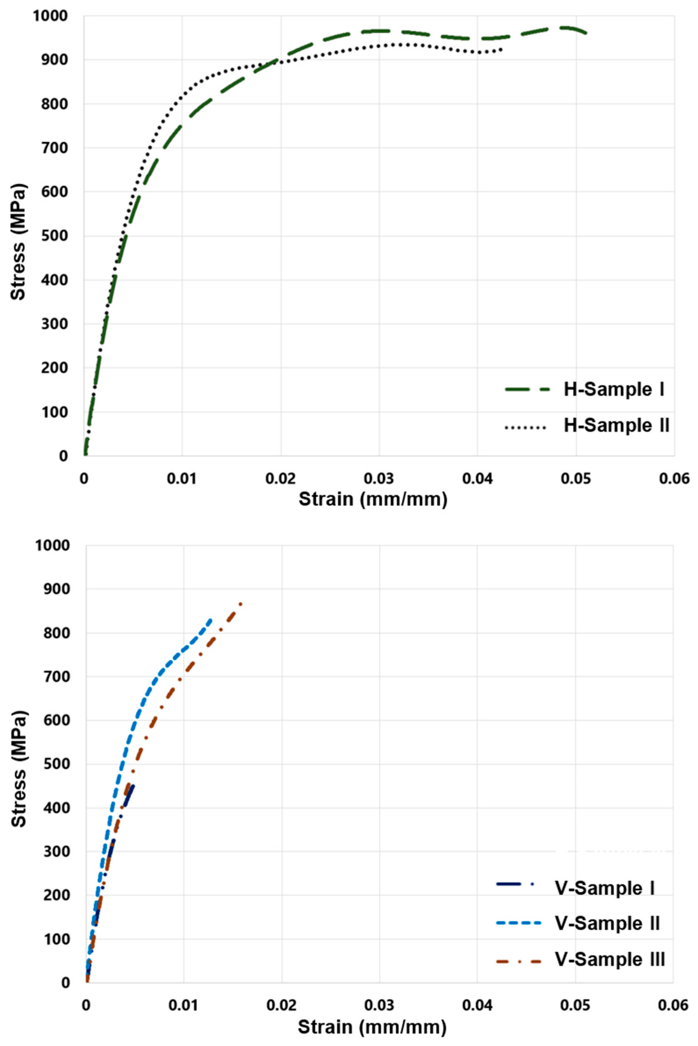 Materials 16 00469 g009 Materials 16 00469 g009