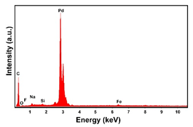 Materials 16 00474 i005
