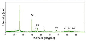 Materials 16 00474 i006