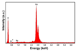 Materials 16 00474 i008