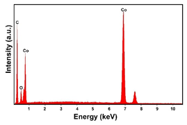 Materials 16 00474 i010