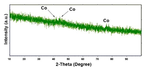 Materials 16 00474 i011