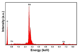 Materials 16 00474 i015