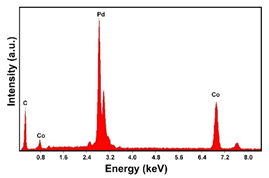 Materials 16 00474 i017