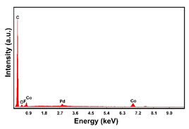 Materials 16 00474 i020