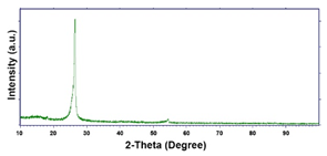 Materials 16 00474 i021