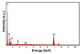 Materials 16 00474 i023