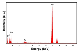 Materials 16 00474 i025