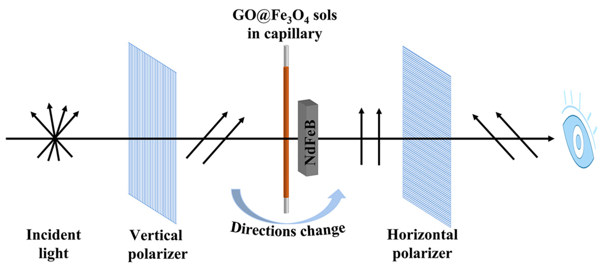 Materials 16 00476 g010