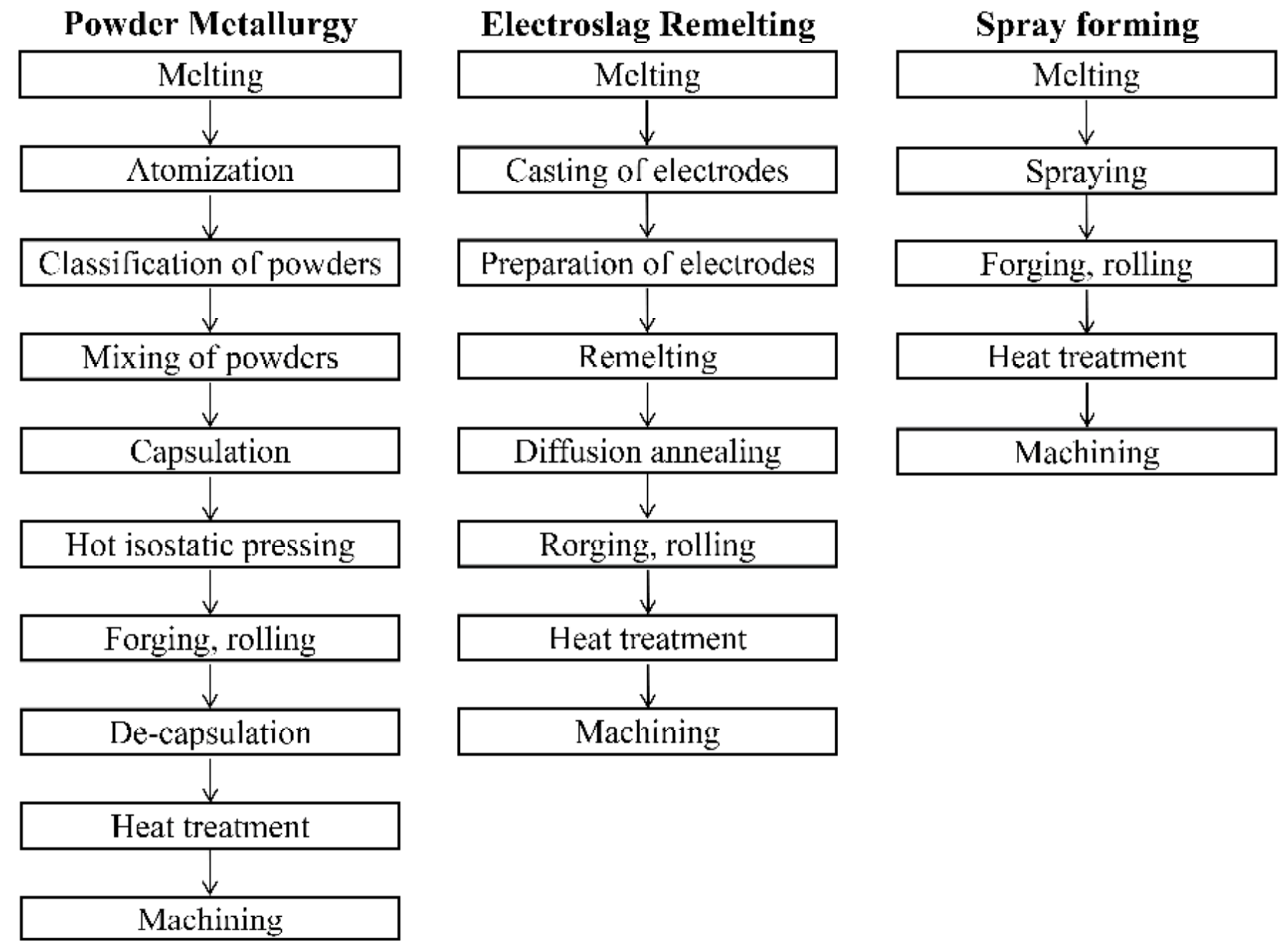 Materials 16 00482 g001