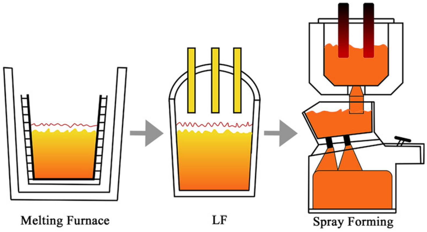 Materials 16 00482 g002