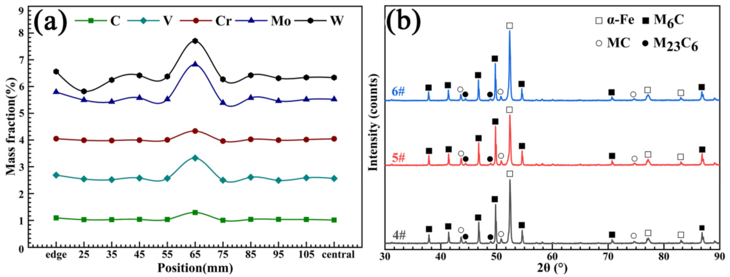 Materials 16 00482 g004