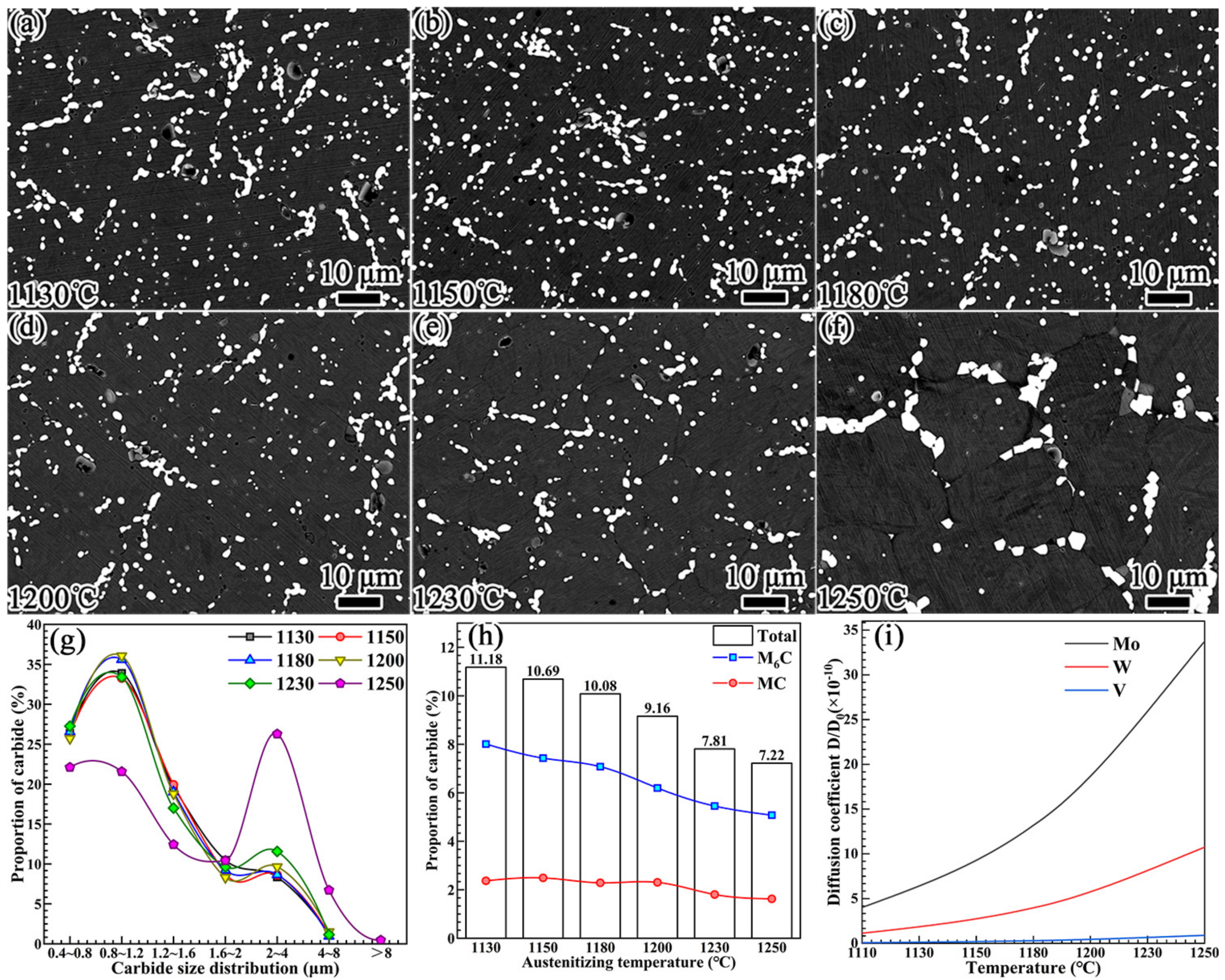 Materials 16 00482 g009