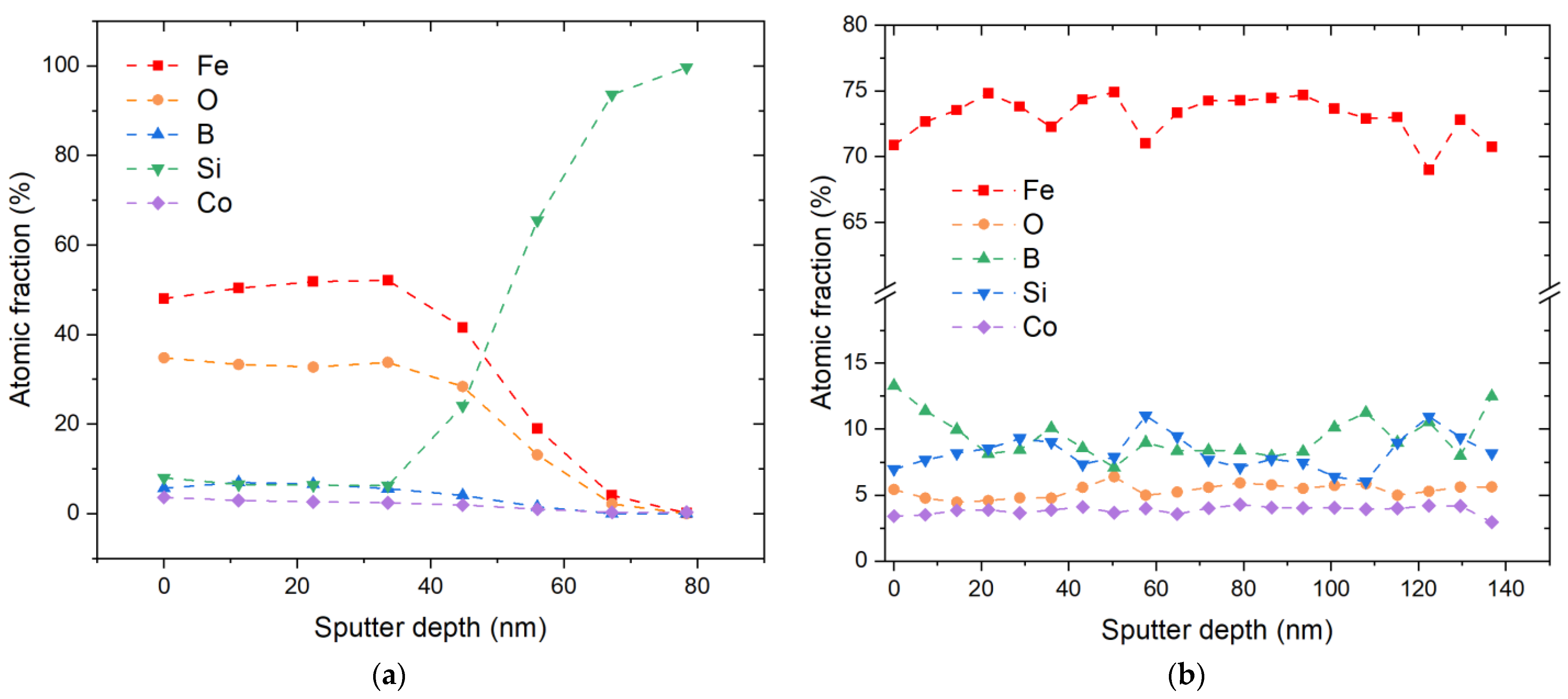 Materials 16 00484 g004