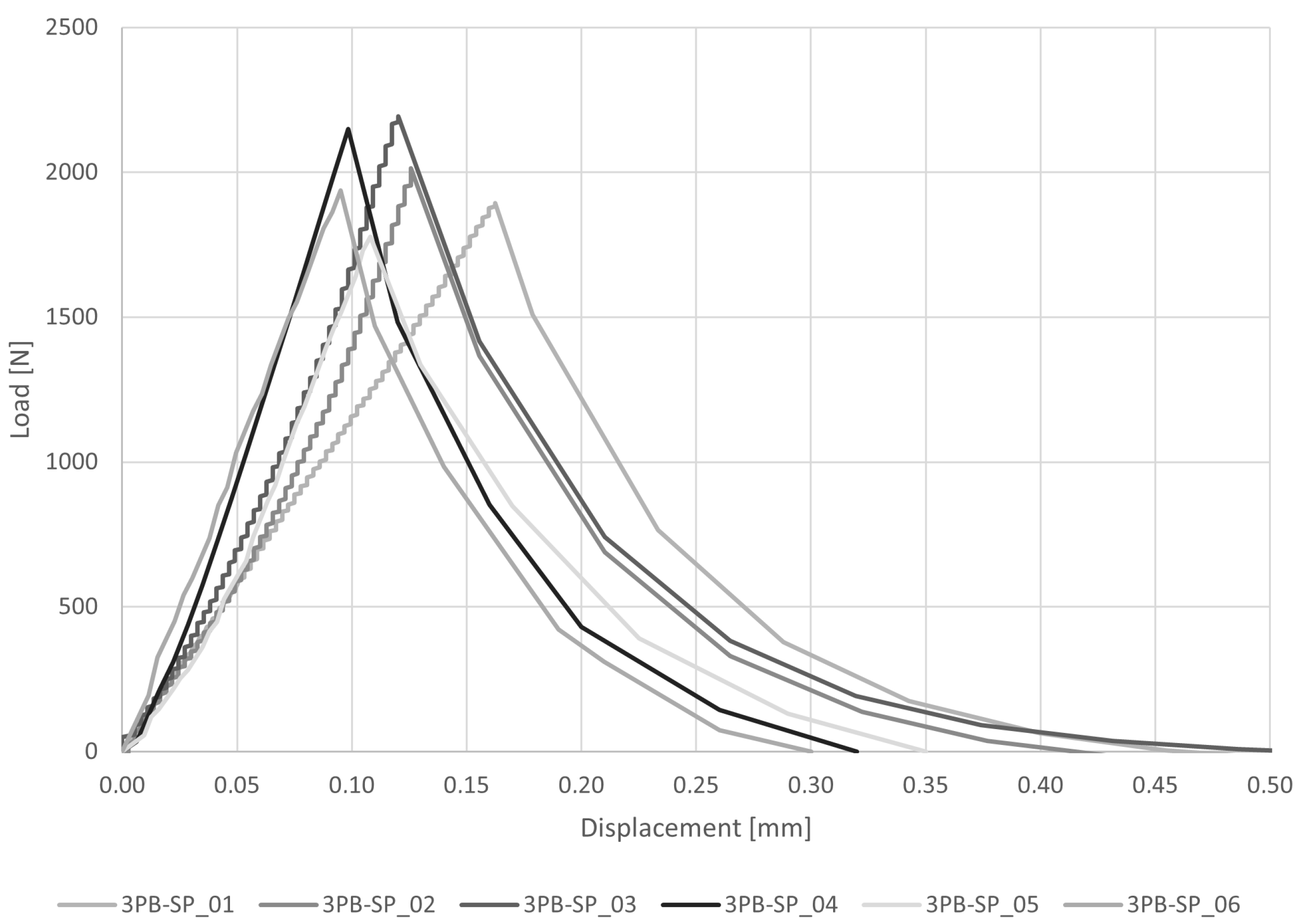 Materials 16 00486 g007 Materials 16 00486 g007
