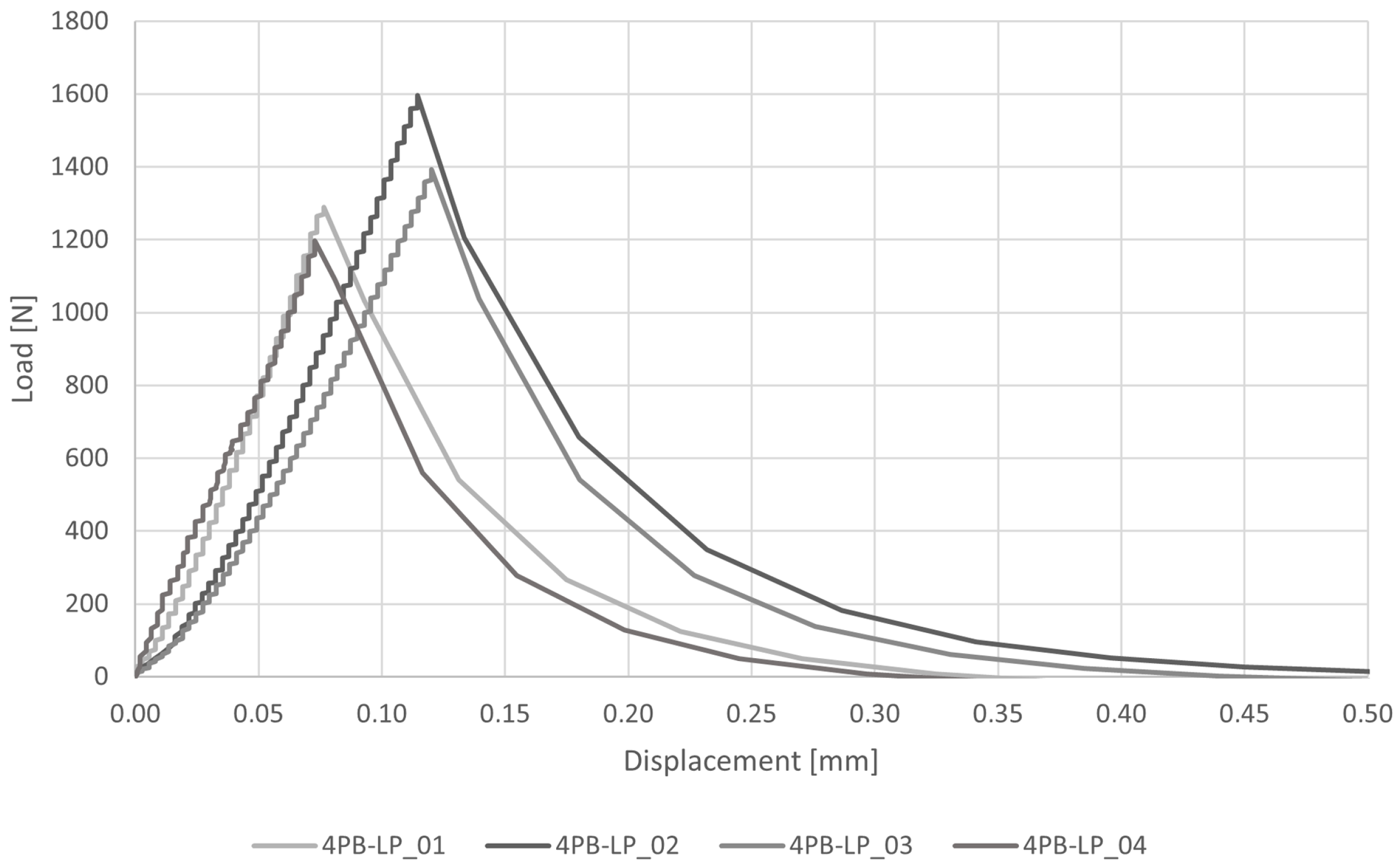 Materials 16 00486 g009 Materials 16 00486 g009