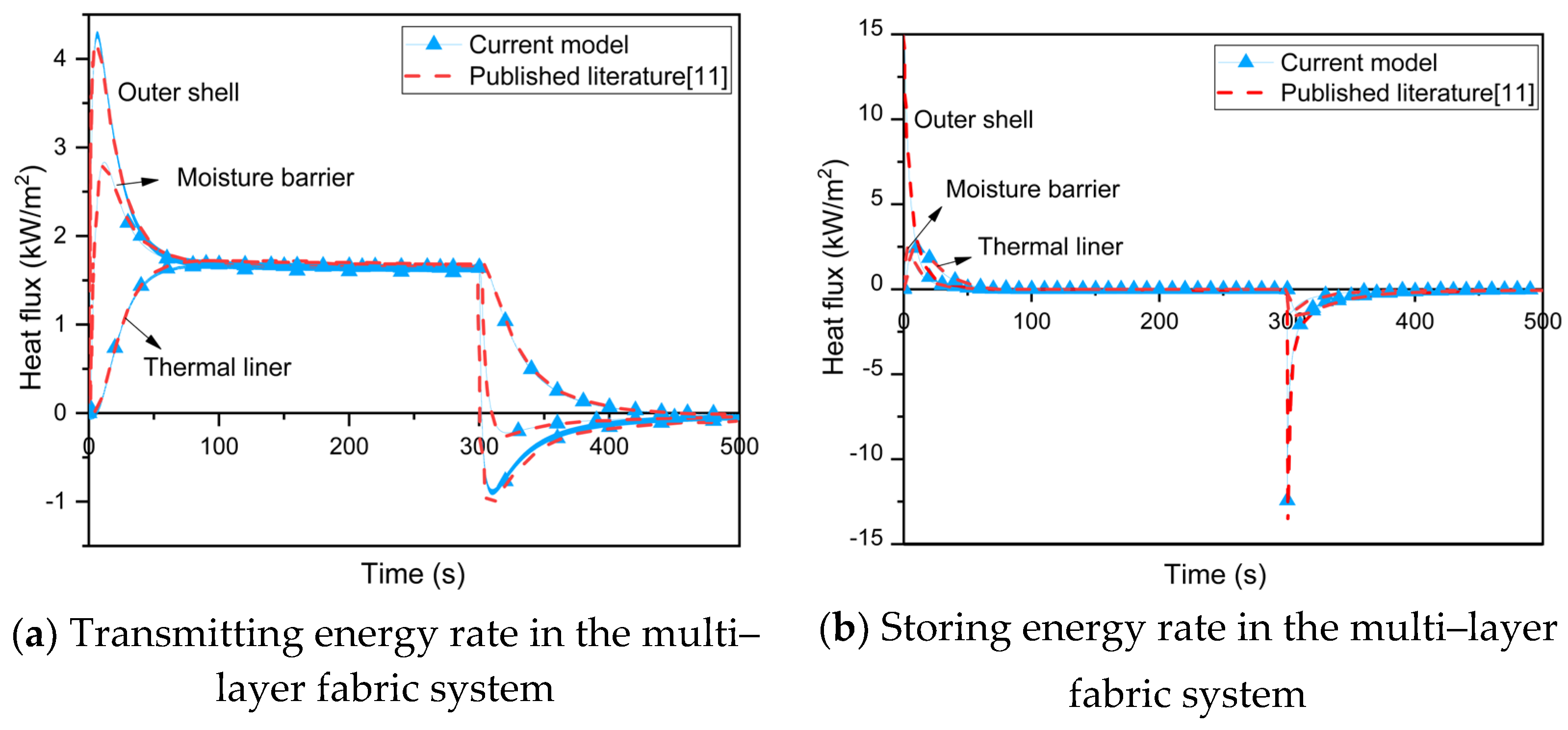 Materials 16 00487 g005a
