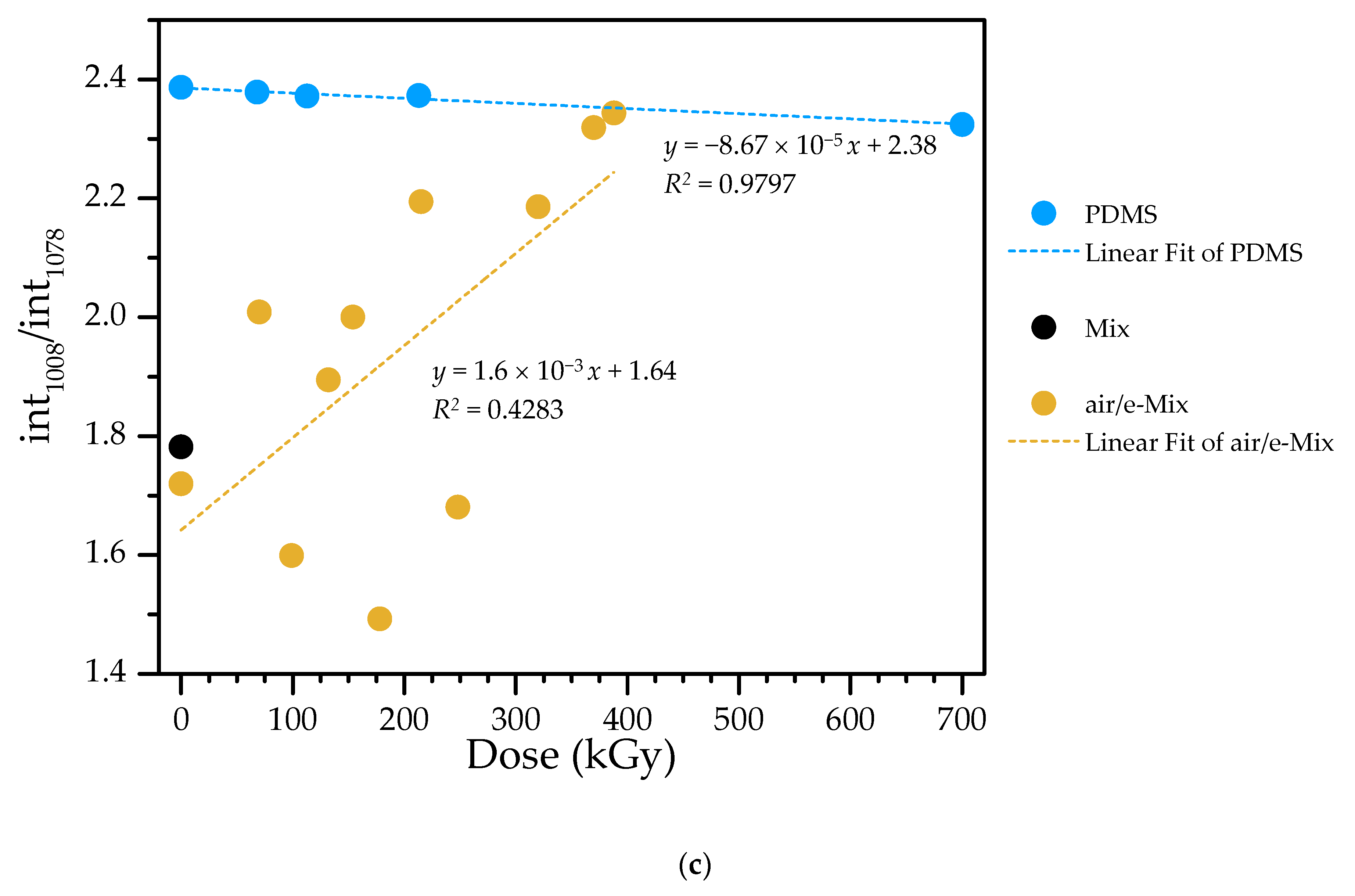 Materials 16 00489 g007b