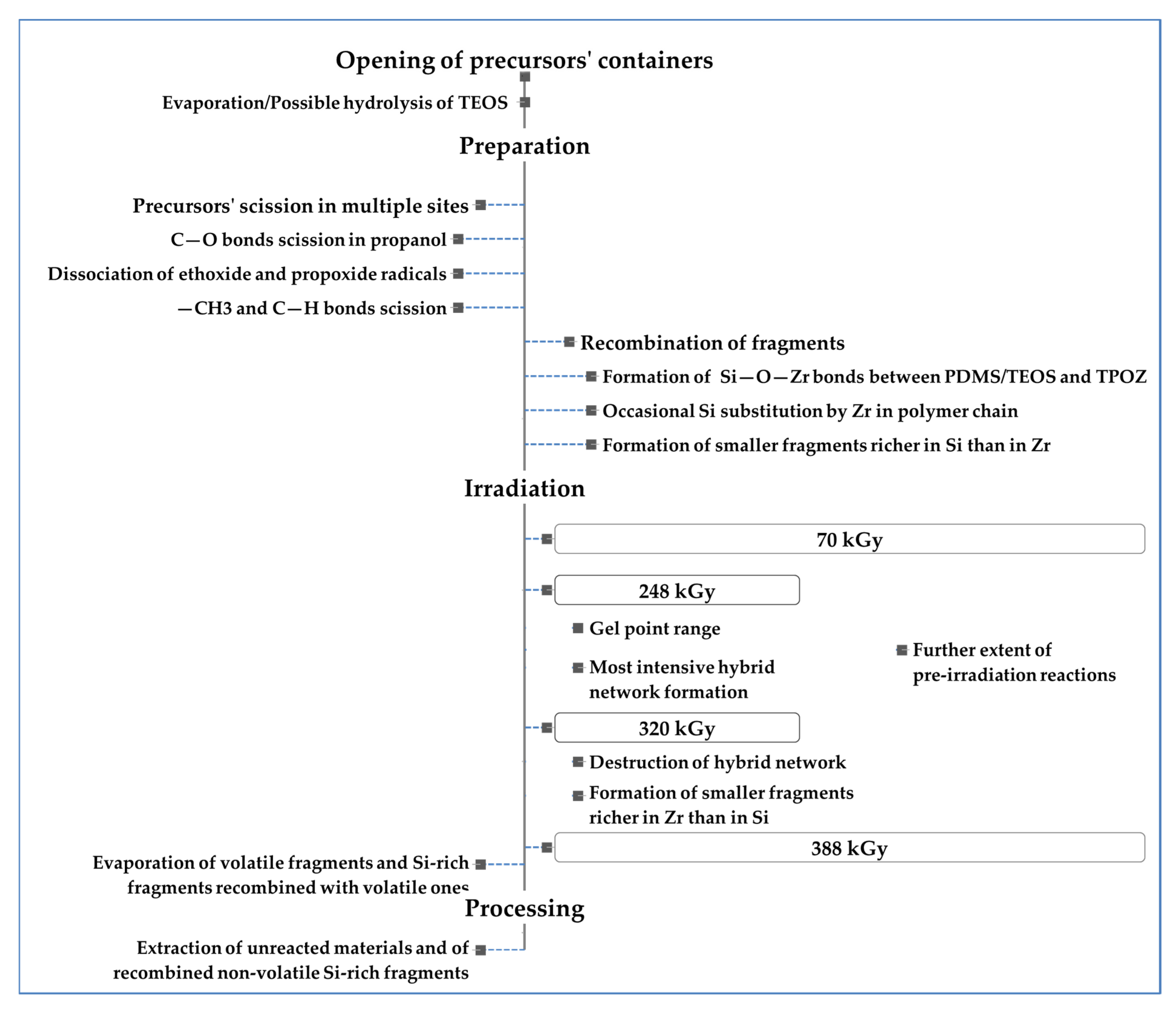 Materials 16 00489 g008
