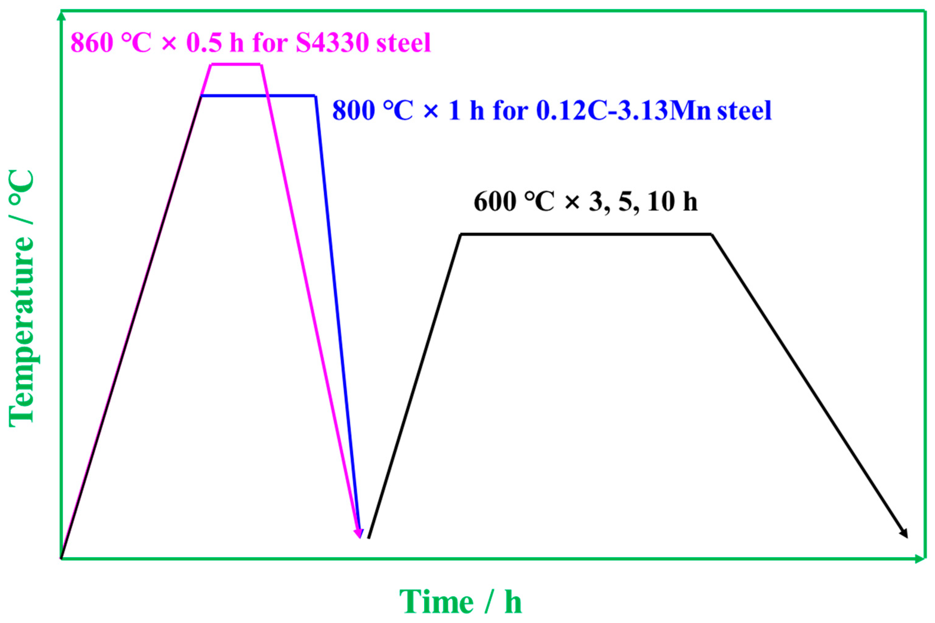 Materials 16 00490 g001