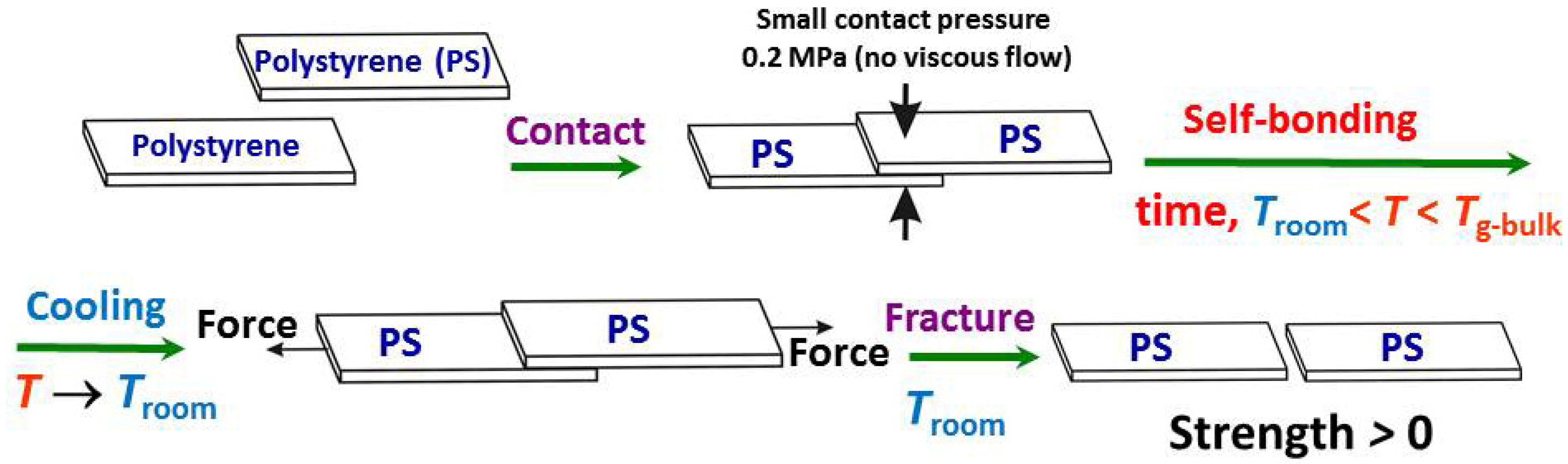 Materials 16 00491 g001