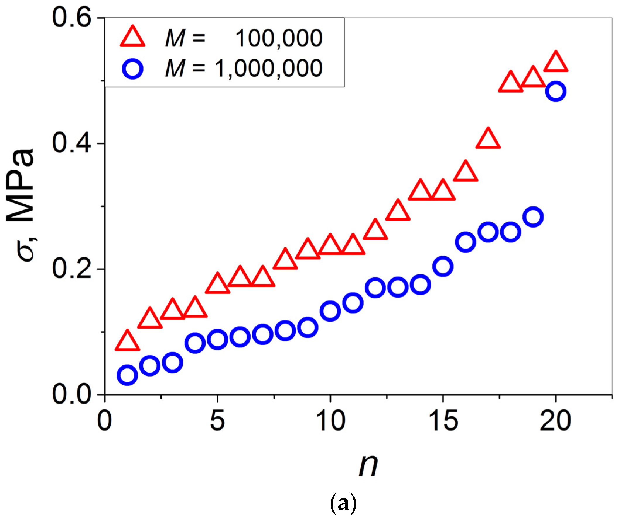 Materials 16 00491 g002a