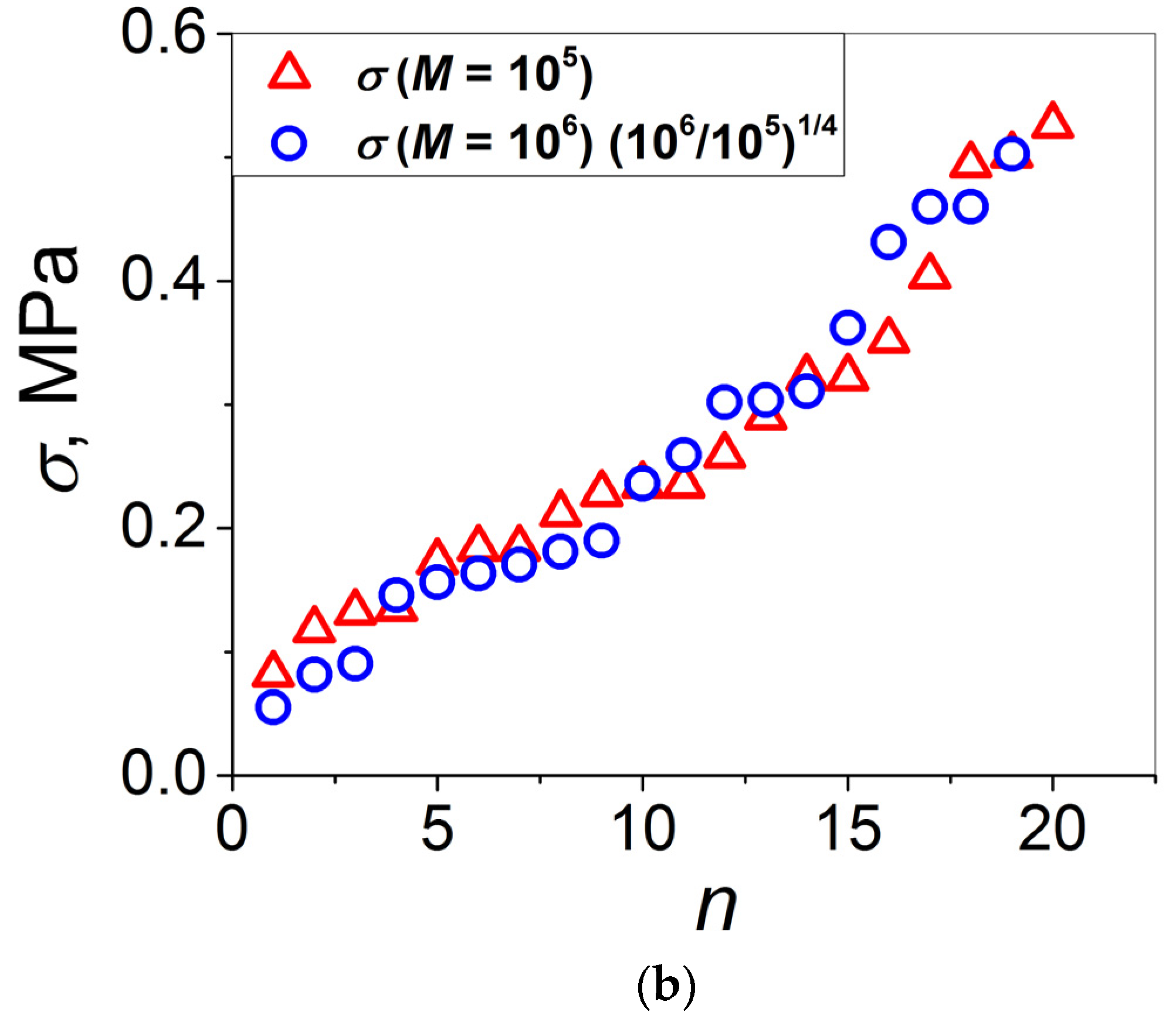 Materials 16 00491 g002b