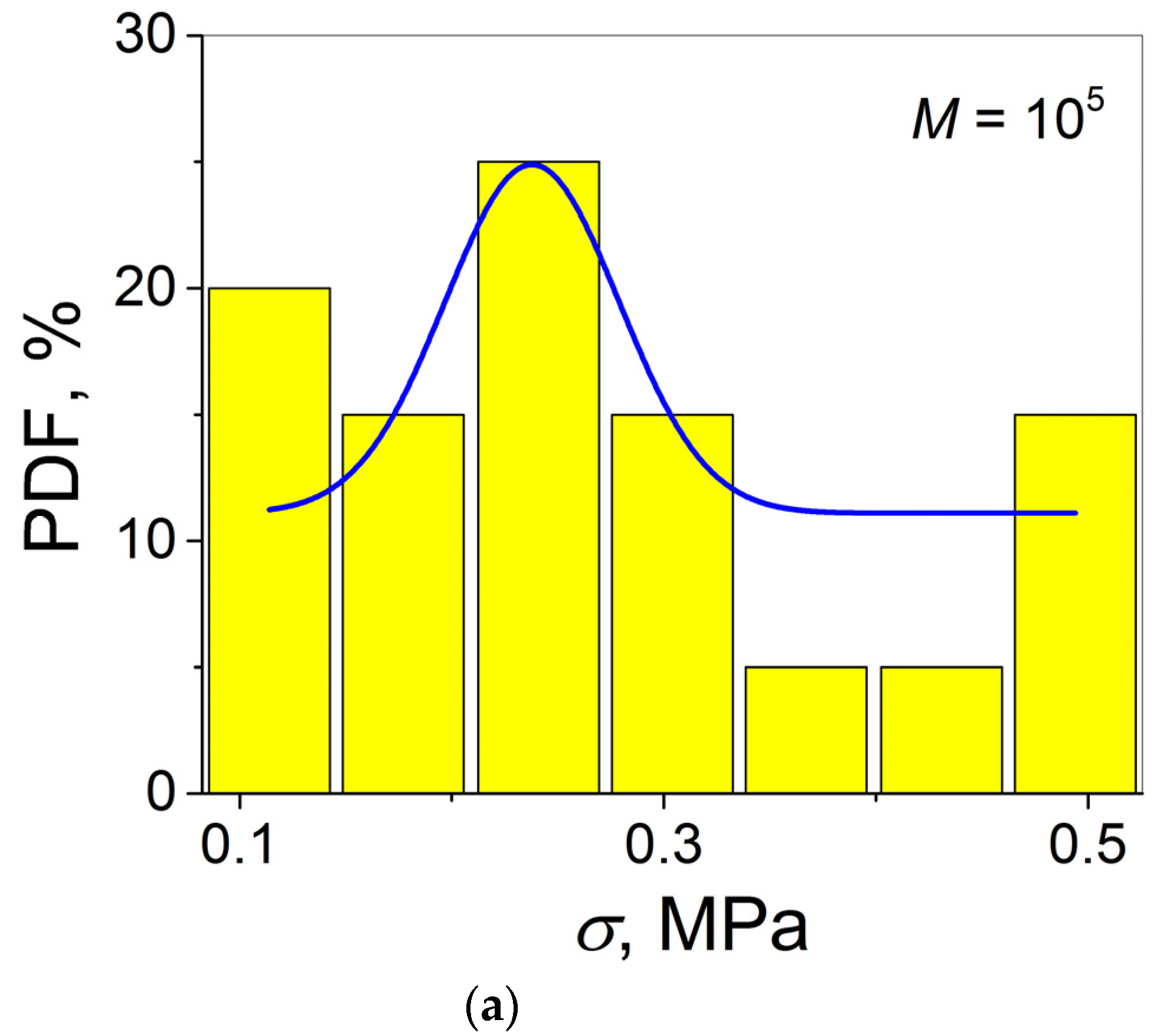 Materials 16 00491 g005a