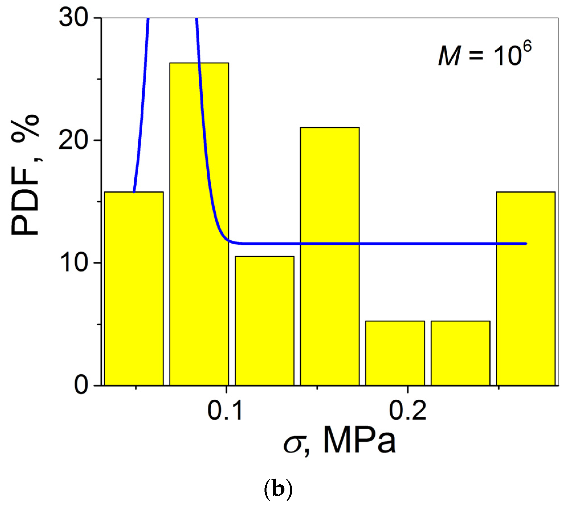 Materials 16 00491 g005b