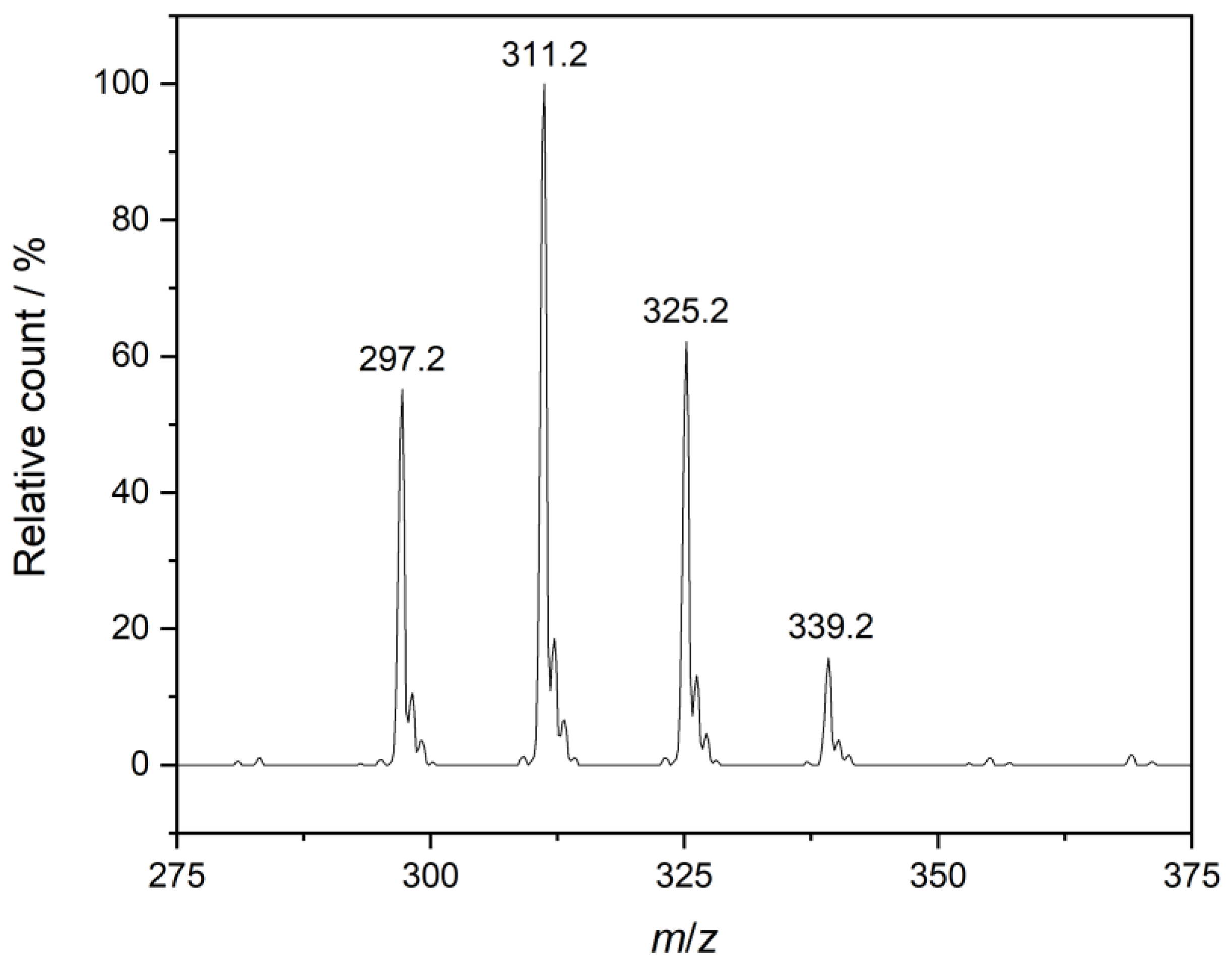 Materials 16 00494 g001
